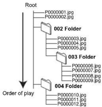 PANASONIC DMR-XS380 - -R -R DL CD USB Structure of MP3, still picture or DivX folders - 2