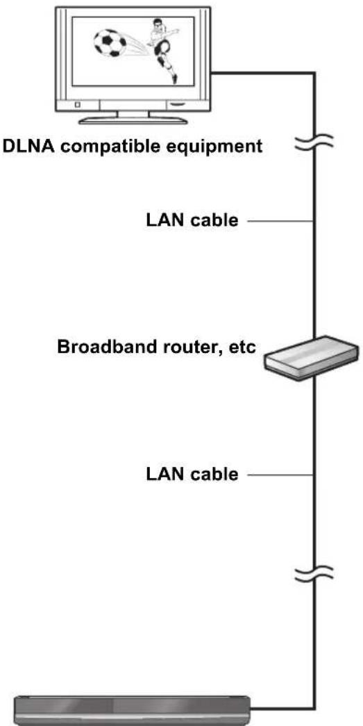 PANASONIC DMR-XS380 - DLNA feature - 1