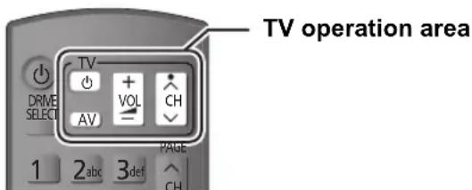 TV operation area DRIVE SELECT TV + VOL - AV 1 2 abc 3 def PAbe CH
