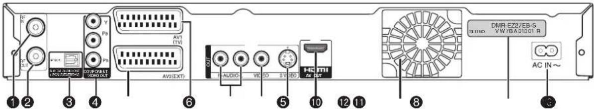 RF N RF OUT 1 2 3 4 COMPONENT AV2(EXT) AV1 (IN) AV2(EXT) OUT AUDIO VX SO SVD EV AV OUT 5 10 12 11 KM DMR-EZ27EB-S SUINO VW/BA01001 R AC IN~ 8