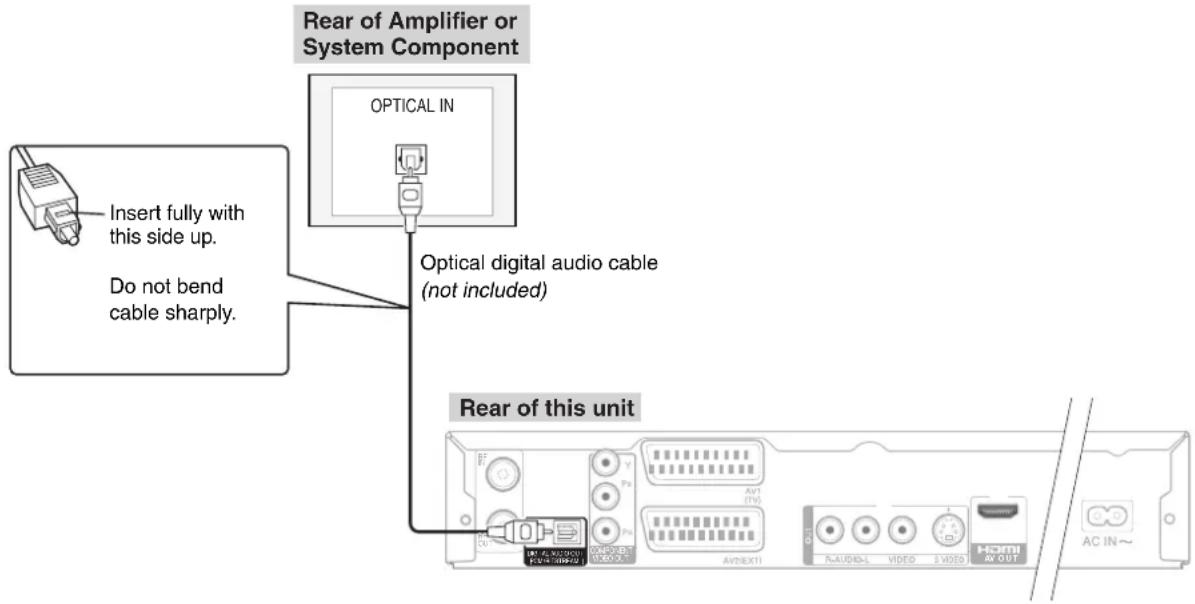 Rear of Amplifier or System Component OPTICAL IN Insert fully with this side up. Do not bend cable sharply. Optical digital audio cable (not included) Rear of this unit AC IN~