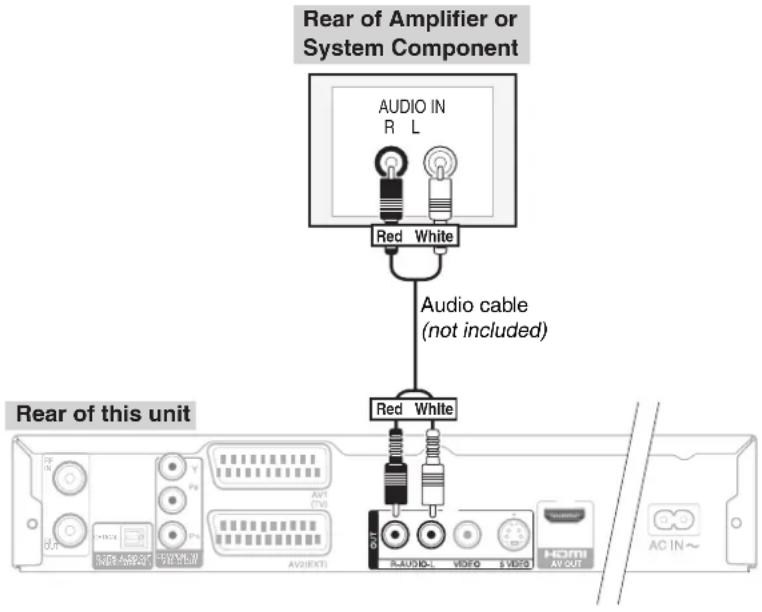 Rear of Amplifier or System Component AUDIO IN R L Red White Audio cable (not included) Red White Rear of this unit AV2(EXT) AV1 (TV) AV2(AUD) VIDEO S VIDEO HOMI AV OUT AC IN~