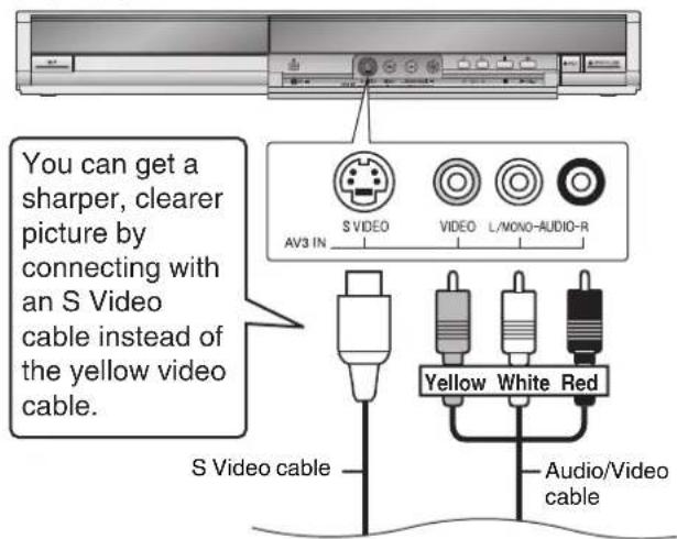 You can get a sharper, clearer picture by connecting with an S Video cable instead of the yellow video cable. S Video cable AV3 IN S VIDEO VIDEO L/MONO-AUDIO-R Yellow White Red Audio/Video cable