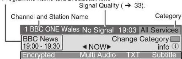 Signal Quality ( → 33). Channel and Station Name Category 1 BBC ONE Wales No Signal 19:03 All Services BBC News 19:00 - 19:30 Change Category info i Encrypted Multi Audio TXT Subtitle