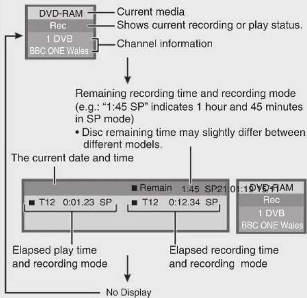 PANASONIC DMR-EZ27 - Status Messages - 1