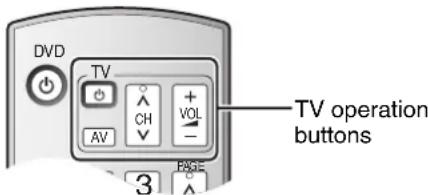 DVD TV AV CH VOL - 3 PAGE TV operation buttons