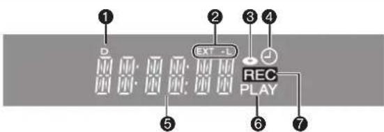 PANASONIC DMR-EZ27 - The Unit's Display - 1