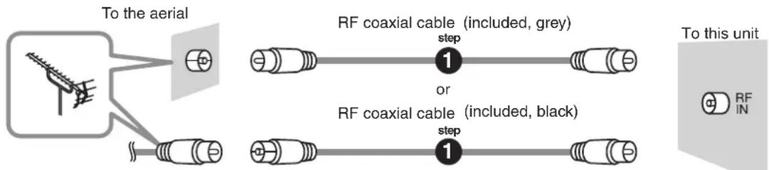 PANASONIC DMR-EZ27 - Use of the supplied RF coaxial cable - 2