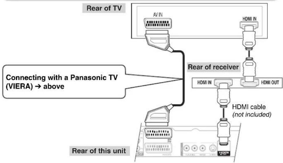 PANASONIC DMR-EZ27 - Connecting to a TV and a Receiver - 1