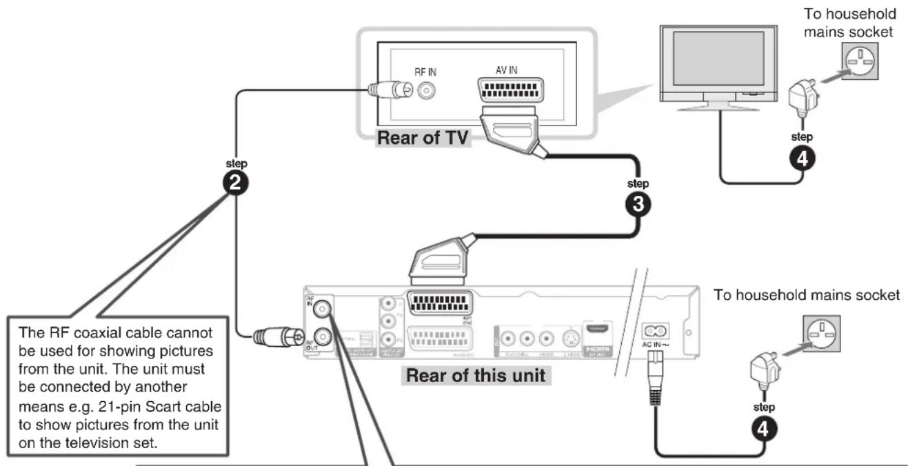 PANASONIC DMR-EZ27 - Use of the supplied RF coaxial cable - 1
