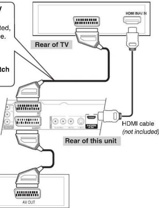 Rear of TV HDMI INAV IN HDMI cable (not included) Rear of this unit AV OUT