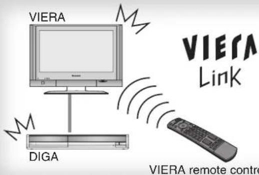 VIERA M VIERA Link DIGA VIERA remote control