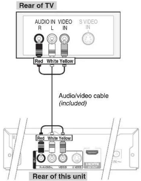 Rear of TV AUDIO IN VIDEO S VIDEO R L IN Red White Yellow Audio/video cable (included) Red White Yellow R-AUDUAL VIDEO S VIDEO HOTM AV OUT Rear of this unit
