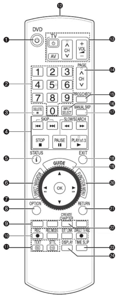 DVD TV AV AV CH VOL PAGE 1 2 3 4 5 6 7 8 9 PROG/CHECK DELETE * 0 INPUT SELECT MANUAL SKIP SKIP SLOW/SEARCH STOP PAUSE PLAY/x1.3 STATUS EXIT GUIDE FUNCTION MENU DIRECT NAVATOR OK OPTION RETURN CREATE CHAPTER REC REC MODE EXT LINK DIRECT TV REC TEXT STLE DISPLAY TIME SLIP 12 13 14 15 16 17 18 19 20 21 22 23 24