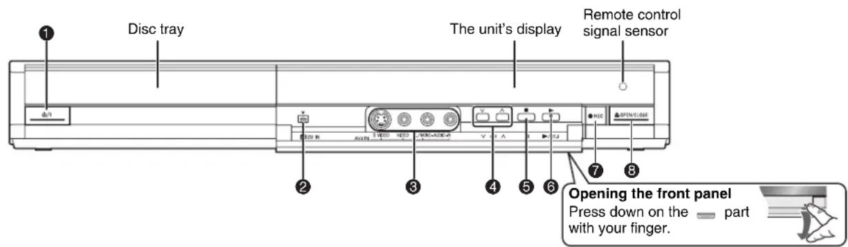 Disc tray The unit's display Remote control signal sensor Opening the front panel Press down on the part with your finger.