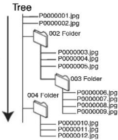 PANASONIC DMR-EZ27 - Tips - 2