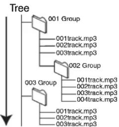 PANASONIC DMR-EZ27 - Tips - 1