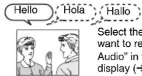 Hello Hola Hallo Select the want to re Audio" in i display (→)