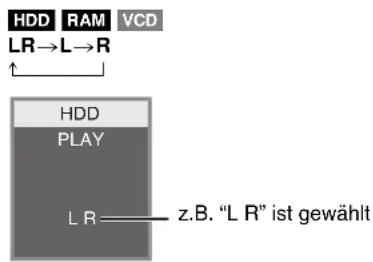 HDD RAM VCD LR→L→R ↑ HDD PLAY L R z.B. "L R" ist gewählt