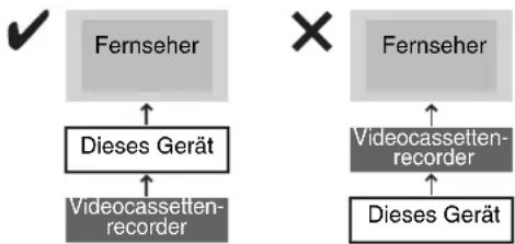 PANASONIC DMR-EH95 - ■ Wenn das Gerät längere Zeit nicht verwendet wird - 1