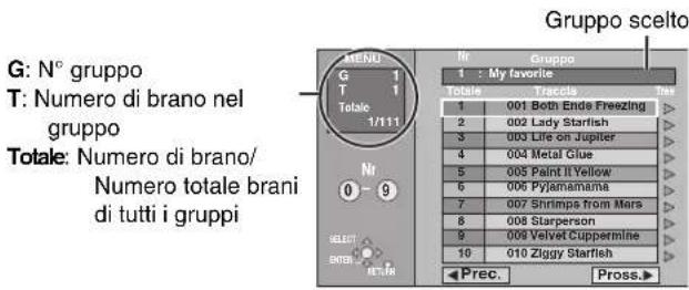 G: N° gruppo T: Numero di brano nel gruppo Totale: Numero di brano/ Numero totale brani di tutti i gruppi GRUppo scelto NR 0 - 9 SELECT BRINJ 1/111 nr Gruppo 1 : My favorite Totale Traccis 1 001 Both Ends Freezing 2 002 Lady Starfish 3 003 Life on Jupiter 4 004 Metal Glue 5 005 Paint It Yellow 6 006 Pylamamama 7 007 Shrimps from Mars 8 008 Starperson 9 009 Velvet Cuppermine 10 010 Ziggy Starfish Prec. Pross.
