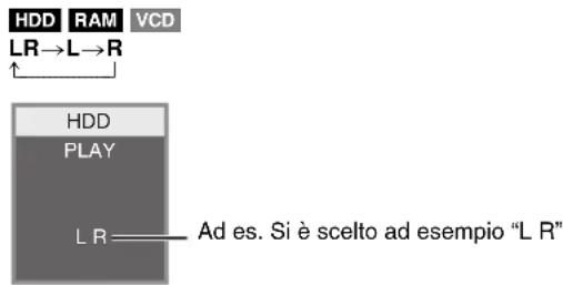 HDD RAM VCD LR→L→R ↑ HDD PLAY L R —— Ad es. Si è scelto ad esempio "L R"