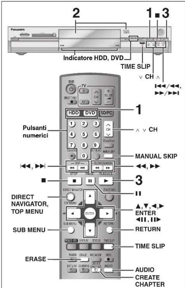 2 1.3 Indicatore HDD, DVD TIME SLIP V CH ^ HDD DVD SD/PC Pulsanti numerici 1 2 3 CH ^ V CH 4 5 6 ShowView 7 8 9 CAMER 0 MANUL SKIP - SKIP - SLOWS/SEARCH STOP PMUSE PLAY/SL3 3 DIRECT NAVIGATOR FUNCTIONS TOP MENU ENTER SUB MENU RETURN REACH DISPLAY STATUS TIME SLIP TIME SLIP ERASE TIMER ERASE REC MODE REC EXT LUX DUEBING CHAPTER AUDIO CREATE CHAPTER