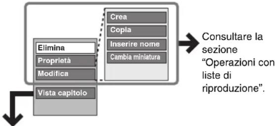 PANASONIC DMR-EH95 - Editing e riproduzione di liste di riproduzione/capitoli - 2
