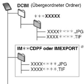 PANASONIC DMR-EH95 - Struktur der von diesem Gerät angezeigten Ordner - 1