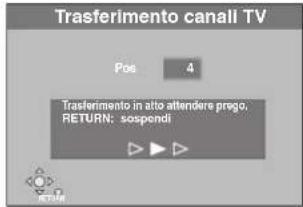Trasferimento canali TV Pos 4 Trasferimento in atto attendere prego, RETURN: sospendi