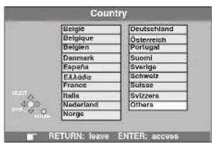 Country Beige Deutschland Belgique Österreich Belgien Portugal Danmark Suomi España Sverige Ellaada Schwartz France Suisse Italia Svizzera Nederland Others Norge RETURN: leave ENTER: access