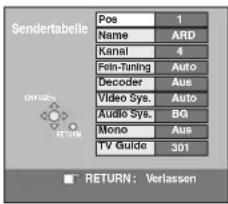 Sendertabelle Pos 1 Name ARD Kanal 4 Foin-Tuning Auto Decoder Aus Video Sys. Auto Audio Sys. BG Mono Aus TV Guide 301 RETURN: RETURN: Verlassen