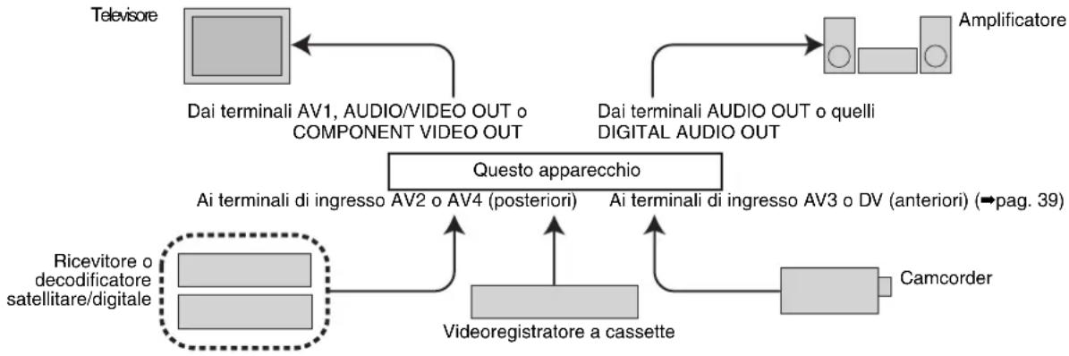 PANASONIC DMR-EH95 - Funzioni Q Link - 1