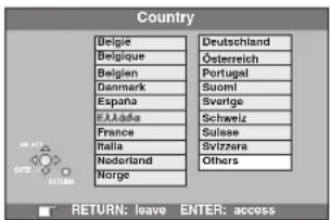 Country Belgique Deutschland Belgique Österreich Belgien Portugal Danmark Suomi Espana Sverige Elaada Schweiz France Suisse Italia Svizzara Nederland Others Norge HORUS INTERNES RETURN: leave ENTER: access