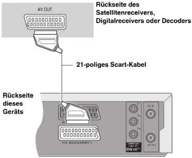 AV OUT Rückseite des Satellitenreceivers, Digitalreceivers oder Decoders 21-poliges Scart-Kabel Rückseite dieses Geräts AVS (DECOOERIEKT) Y P4 P5 P6 P7 P8 P9 P10 P11 P12 P13 P14 P15 P16 P17 P18 P19 P20