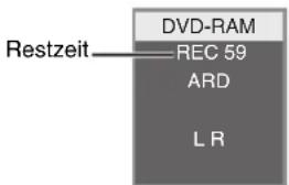 Restzeit DVD-RAM REC 59 ARD LR