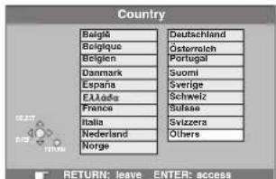 Country Belgia Deutschland Bolgioue Österreich Belgien Portugal Danmark Suomi España Sverige Ellaada Schweiz France Suisse Italia Swizzera Nederland Others Norge RETURN: leave ENTER: access