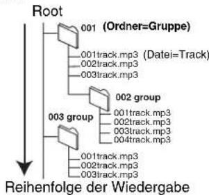 PANASONIC DMR-EH95 - Benennung von Ordnern und Dateien - 1