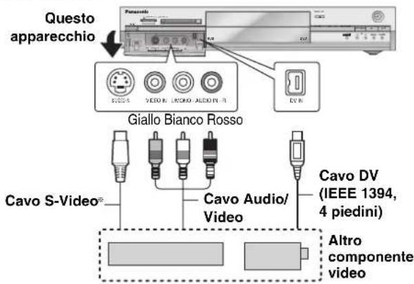 Questo apparecchio Giallo Bianco Rosso Cavo S-Video® Cavo Audio/Video Cavo DV (IEEE 1394, 4 piedini) Altro componente video