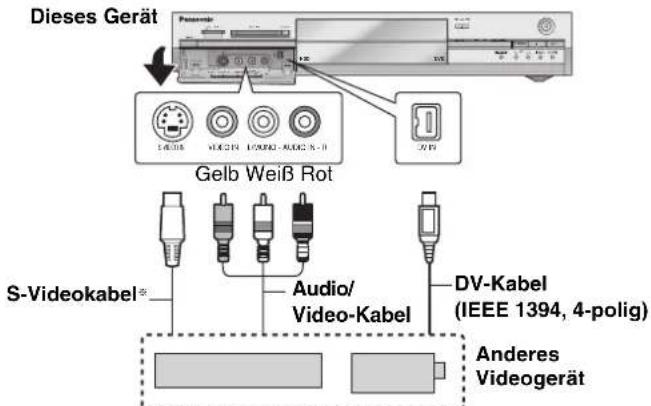 Dieses Gerät Gelb Weiß Rot S-Videokabel® Audio/ Video-Kabel DV-Kabel (IEEE 1394, 4-polig) Anderes Videogerät
