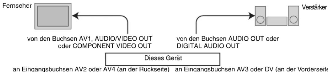 PANASONIC DMR-EH95 - Q Link-Funktionen - 1