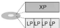 PANASONIC DMR-EH95 - Tipi e caratteristiche modalità velocità di duplicazione - 1