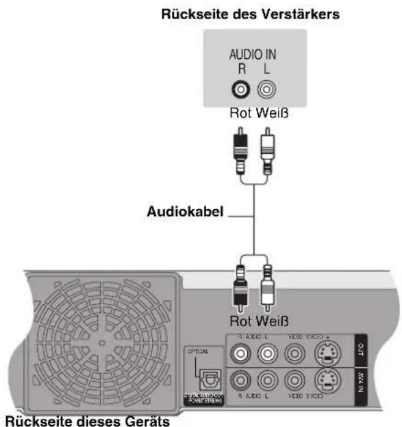 Rückseite des Verstärkers AUDIO IN R L Rot Weiß Audiokabel Rot Weiß OPTICAL R AUDIO L VIDEO VIDEO R AUDIO L VIDEO VIDEO CUT WAL IN Rückseite dieses Geräts