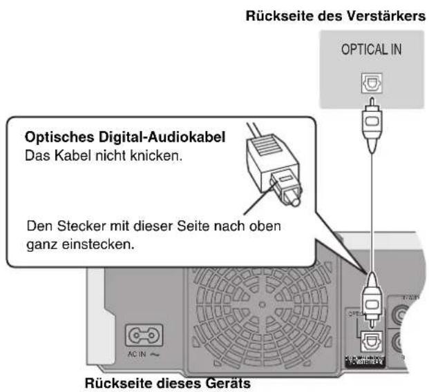 Rückseite des Verstärkers OPTICAL IN Optisches Digital-Audiokabel Das Kabel nicht knicken. Den Stecker mit dieser Seite nach oben ganz einstecken. Rückseite dieses Geräts