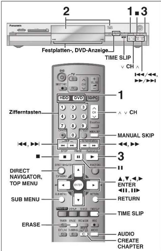 Panasonic 2 1.3 Festplatten-, DVD-Anzeige TIME SLIP CH HDD DVD SD/PC Zifferntasten 1 2 3 CH CH 4 5 6 ShowView 7 8 9 CANCEI 0 SHORT MANUL, SKIP MANUAL SKIP SKIP SLOWS/SEARCH STOP PHUSE PLAYOUT,3 3 DIRECT NAVIGATOR RUNT OKE TOP MENU ENTER ▲,▼,◀,► ENTER ◄◄, ►► SUB MENU RETURN TIME SLIP ERASE TIME SLIP TIVER ERASE REC MODE REC EAT LINK DUBBING CHAPTER AUDIO CREATE CHAPTER AUDIO CHAPTER