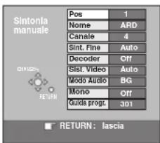 Sintonla manuale Pos 1 Nome ARD Canale 4 Sint. Fine Auto Decoder Off Sist. Video Auto Mode Audio BG Mono Off Guide progr. 301 RETURN: RETURN: lascia