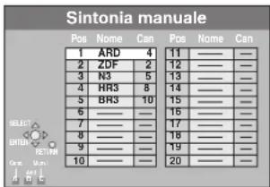 Sintonia manuale Pos Name Can Pos Name Can 1 ARD 4 11 —— —— 2 ZDF 2 12 —— —— 3 N3 5 13 —— —— 4 HR3 8 14 —— —— 5 BR3 10 15 —— —— 6 —— 16 —— —— 7 —— 17 —— —— 8 —— 18 —— —— 9 —— 19 —— —— 10 —— 20 —— ——