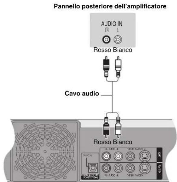 Pannello posteriore dell'amplificatore AUDIO IN R L Rosso Bianco Cavo audio Rosso Bianco OFF/ON OFF/ON OFF/ON OFF/ON OFF/ON OFF/ON OFF/ON OFF/ON OFF/ON OFF/ON OFF/ON OFF/ON OFF/ON OFF/ON OFF/ON OFF/ON OFF/ON OFF/ON OFF/ON OFF/ON OFF/ON OFF/ON OFF/ON OFF/ON OFF/ON OFF/On OFF/On OFF/On OFF/On OFF/On OFF/On OFF/On OFF/On OFF/On OFF/On OFF/On OFF/On OFF/On OFF/On OFF/On OFF/On OFF/On OFF/On OFF/On OFF/On OFF/On OFF/On OFF/On OFF/On OFF/On OFF/Op In OFF/Op In