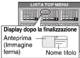 LISTA TOP MENU Display dopo la finalizzazione Anteprima (Immagine ferma) Nome titolo