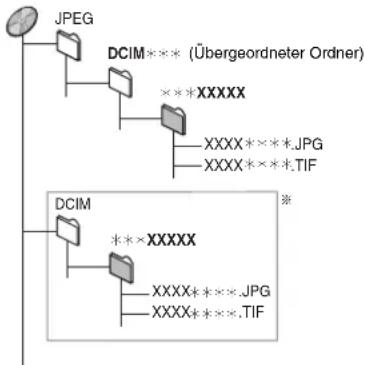 PANASONIC DMR-EH95 - Struktur der von diesem Gerät angezeigten Ordner - 2